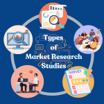 Types of Market Research Studies and How to Use them Effectively